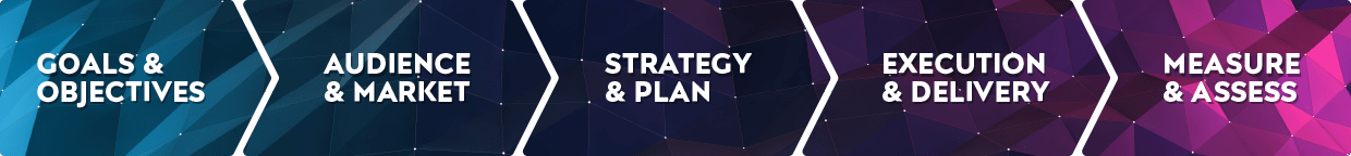 Our Marketing Strategy Our Marketing Strategy